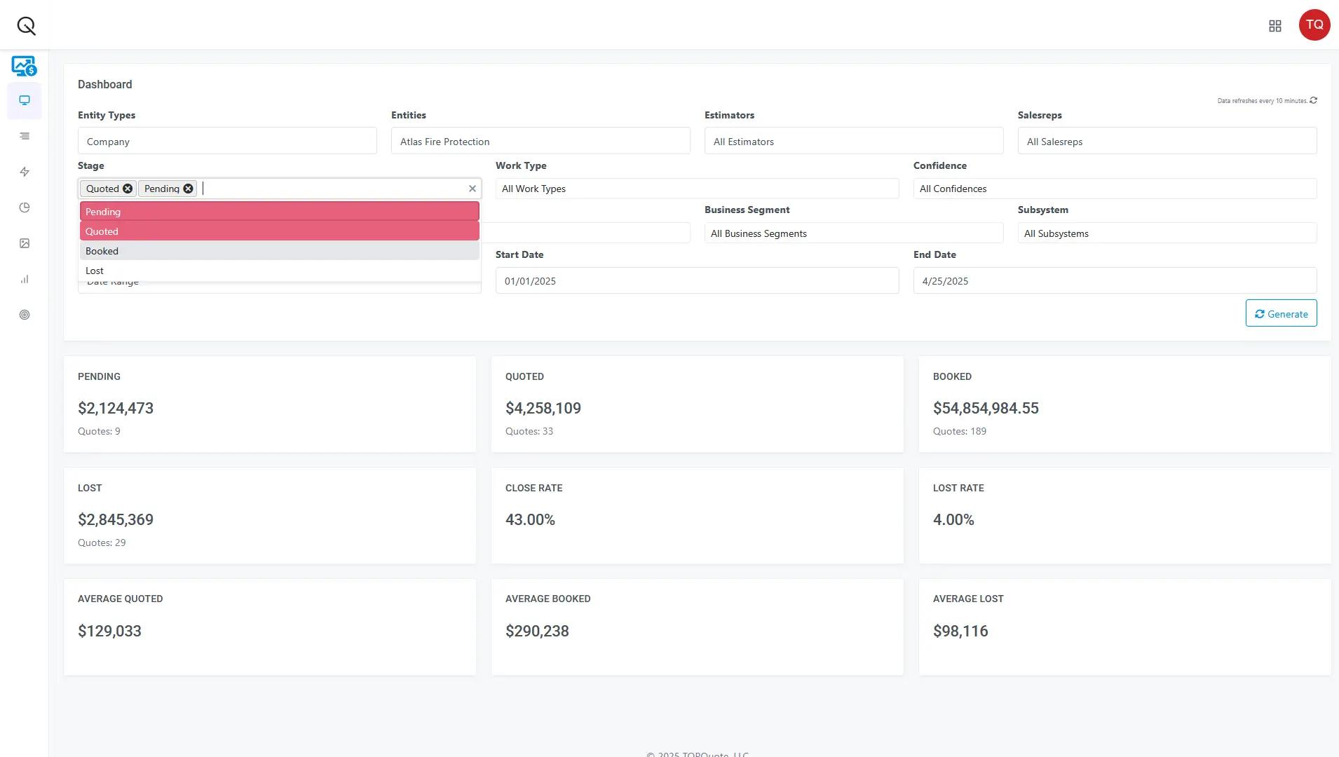 Fire protection estimating dashboard showing quote stages, booked revenue, and close rate for contractors