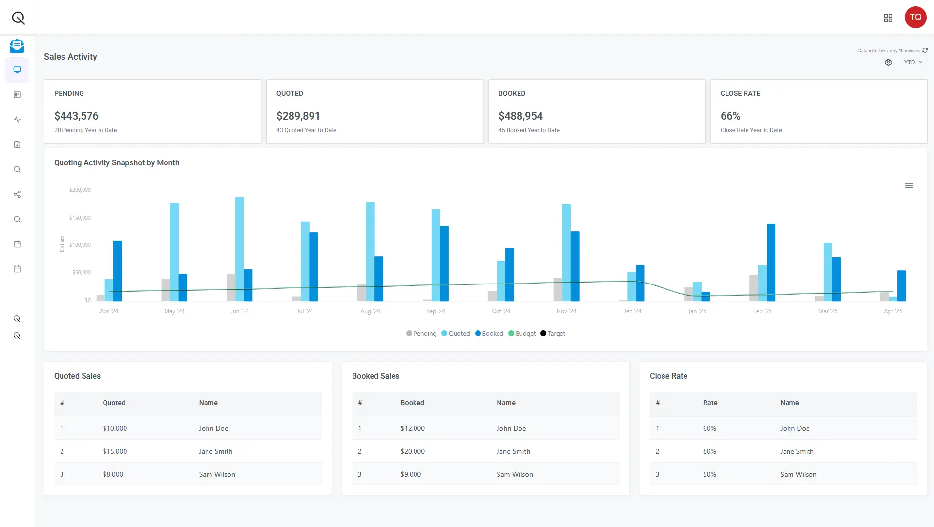 Fire protection estimating software dashboard showing sales and quoting activity